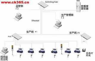 ATOP现场数据采集器DT4000在笔记本电脑代工厂生产中的计算机系统服务应用