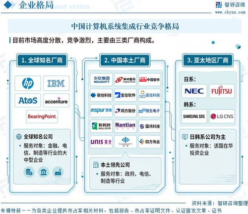 中国计算机系统集成行业深度研究 从技术整合到价值共创的演进之路