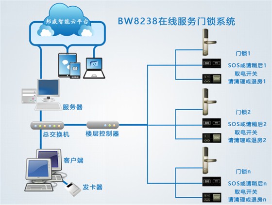 智能联网电子门锁价格解析与计算机系统服务的关联