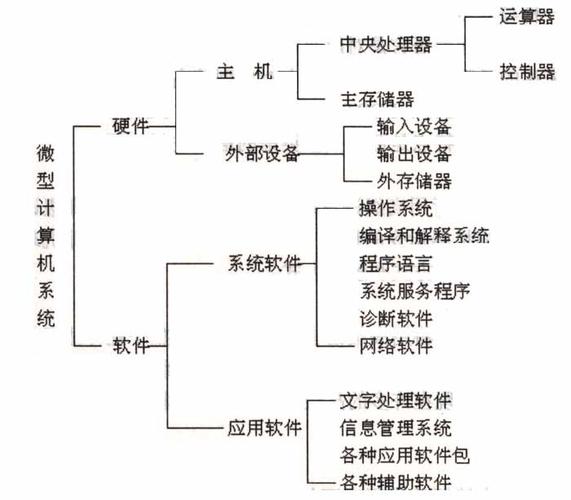 计算机系统服务 软硬融合的数字化基石