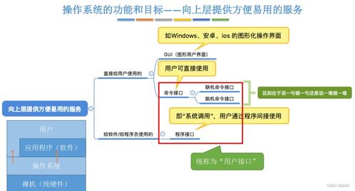 操作系统的基本概念与计算机系统服务