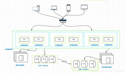 计算机架构与分布式系统 构建现代计算服务的基石