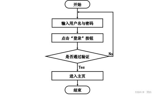 基于SpringBoot的动物园售票系统设计与实现